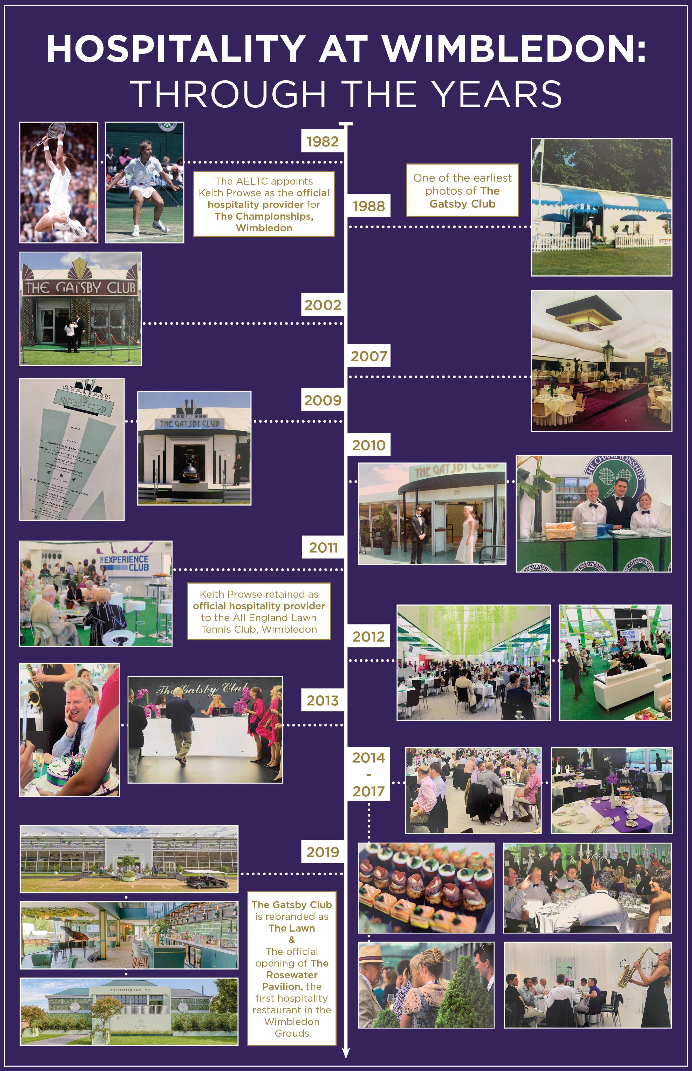 Wimbledon