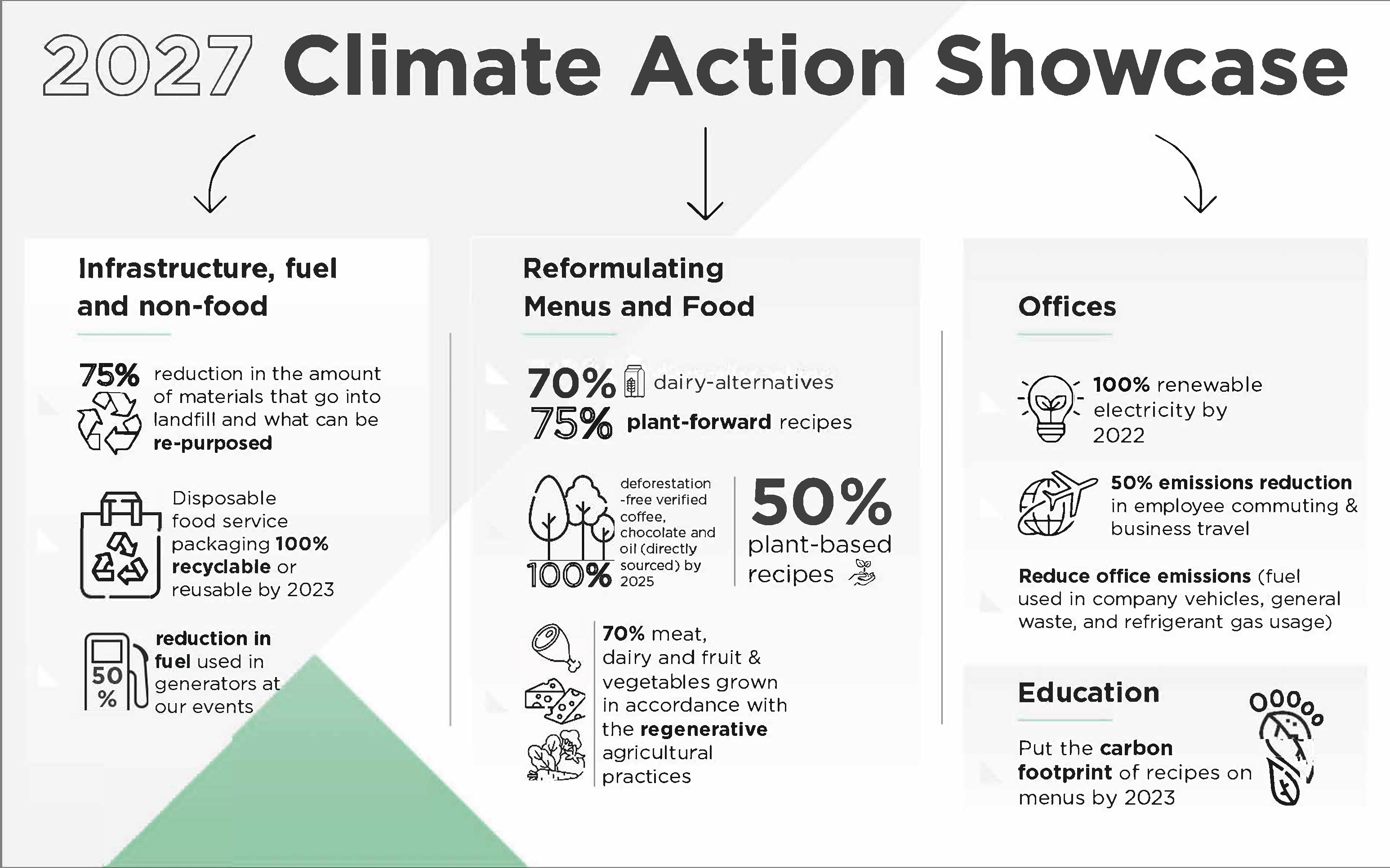 2027 Climate Action Showcase
