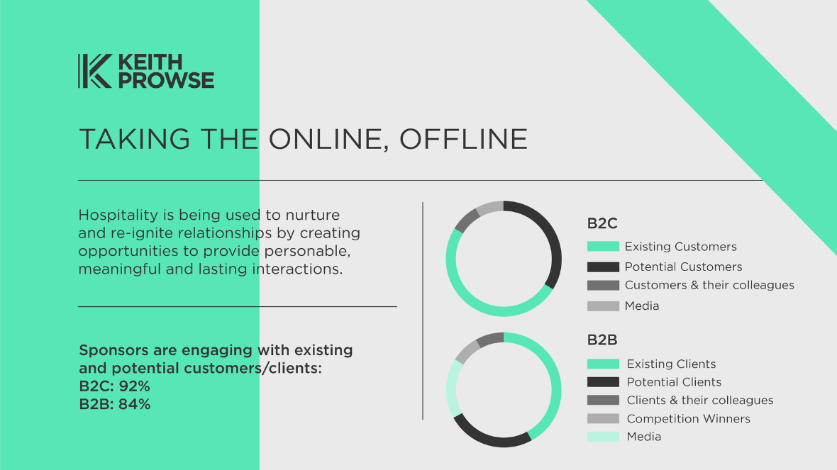 Whitepaper | Keith Prowse